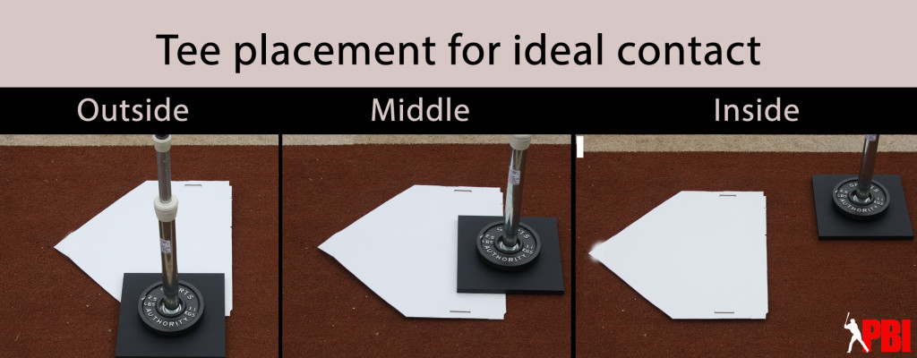 Where to place the batting tee