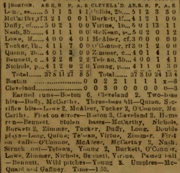 Hugh-Duffy-Box-Score